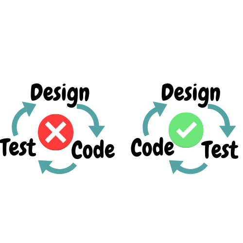 tdd-design-test-code